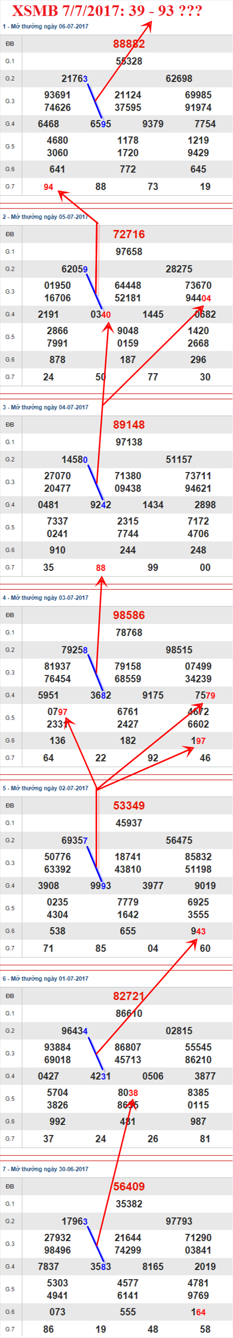 Tham khao XSMB 7/7/2017 hinh anh 2