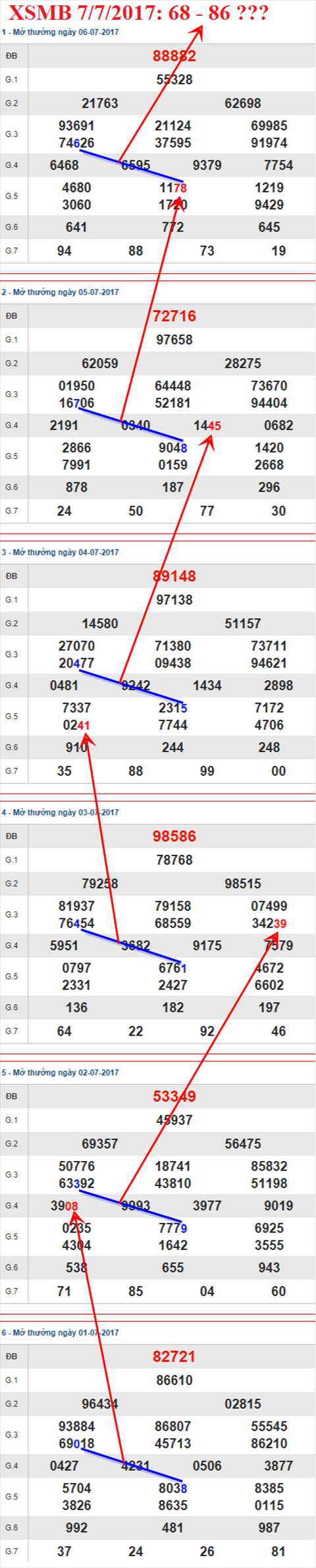 Tham khao XSMB 7/7/2017 hinh anh 3