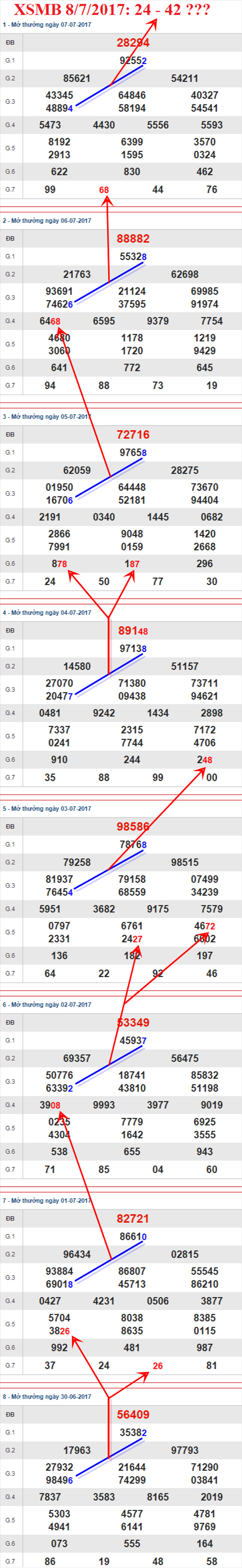 Tham khao XSMB 8/7/2017 hinh anh 3