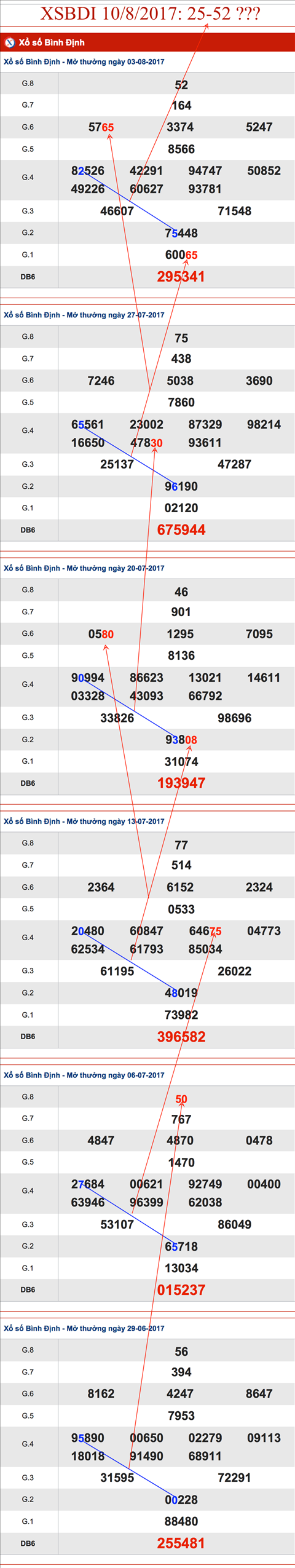 TK-XSBDI-10-8-2017-AS1