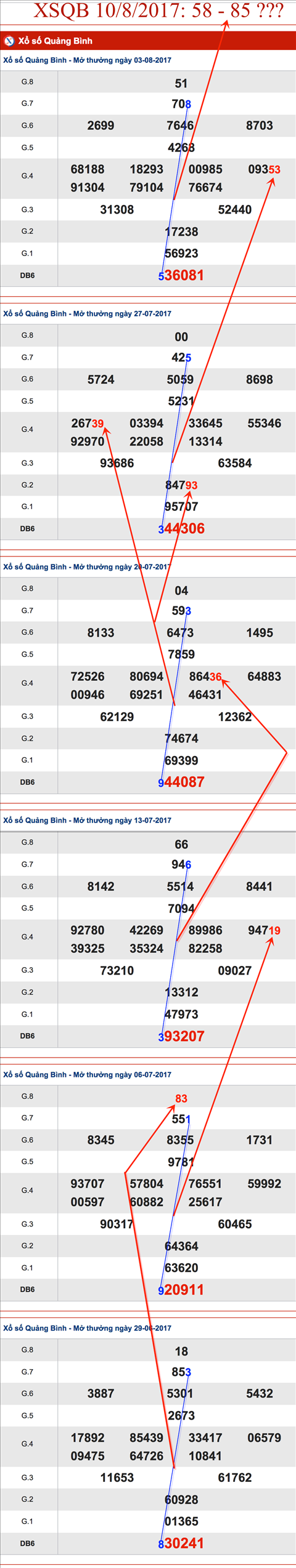 TK-XSQB-10-8-2017-AS2