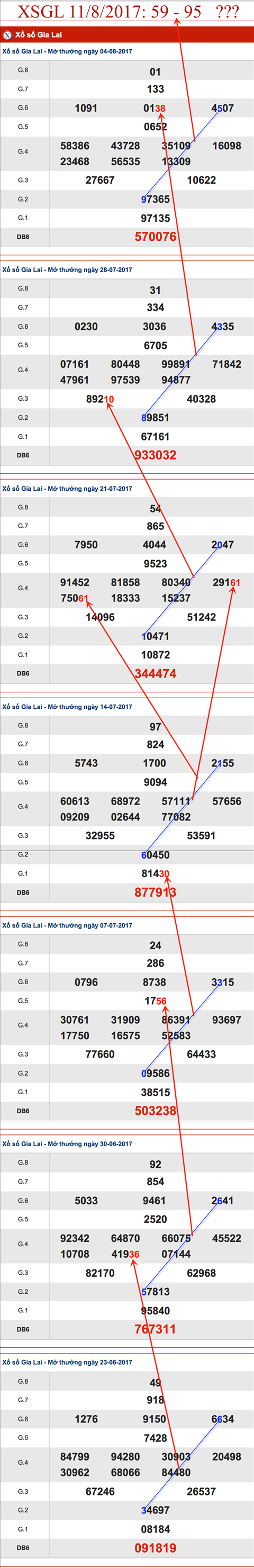 TK XSGL 11-8-2017 An so