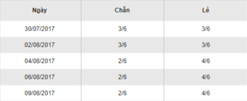 TK-XSMEGA645-11-8-2017-chan-le TK-XSMEGA645-11-8-2017-chan-le
