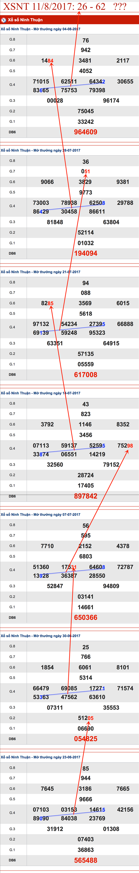 TK XSNT 11-8-2017 An so