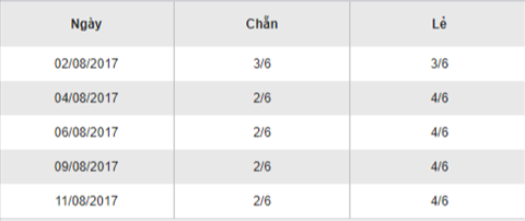 Thống kê Vietlott 1382017 Tự cứu mình trước khi trời cứu hình ảnh Thong ke Vietlott 1382017 Tu cuu minh truoc khi troi cuu hinh anh