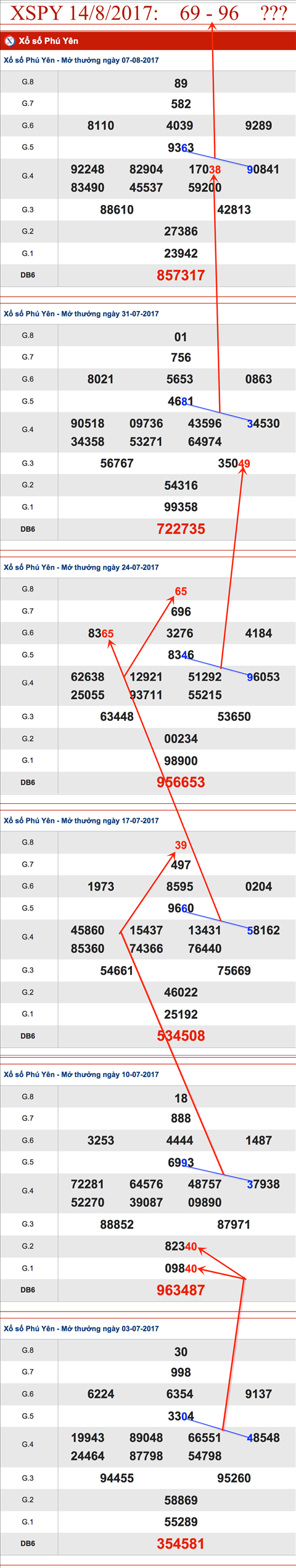 TK-XSPY-14-8-2017-AS