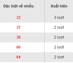 Dac biet ve nhieu Mien Bac 15/8/2017