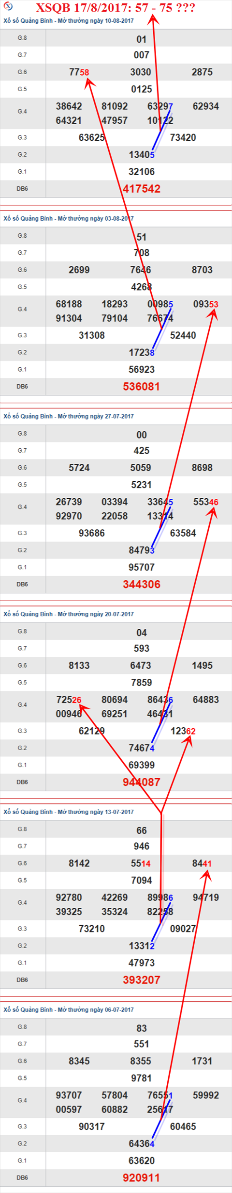 Thống kê XSMT 17/8/2017 hình ảnh 2 Thong ke XSMT 17/8/2017 hinh anh 2