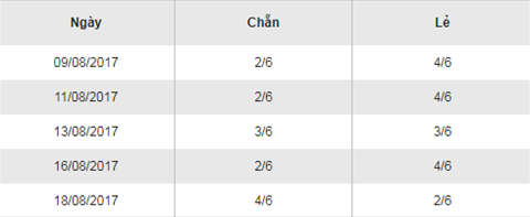Thong-ke-xoso-mega-chan-le-20-8-2017 Thong-ke-xoso-mega-chan-le-20-8-2017