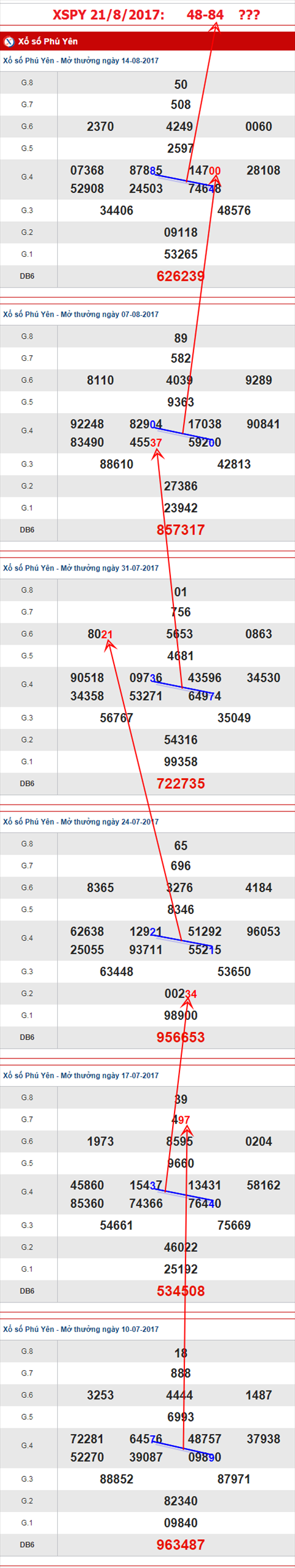 TK-XSPY-21-8-2017-AS