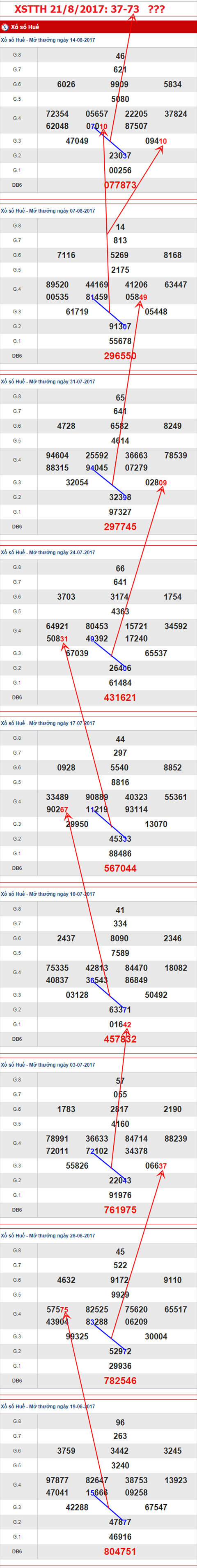 TK-XSTTH-21-8-2017-AS