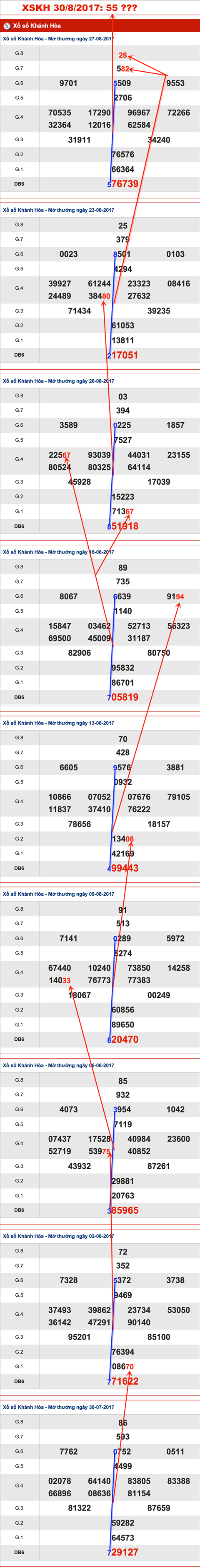 Tham-khao-cau-XSKH-30-8-2017