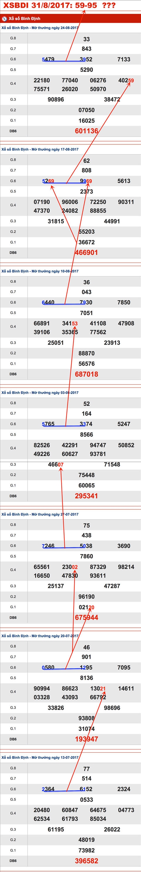 TK-Cau-XSBDI-31-8-2017