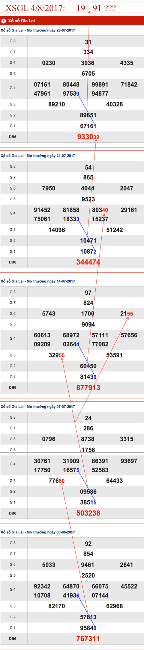 TK-XSGL-4-8-2017-AS2