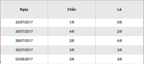 TK-XSMEGA645-4-8-2017-chan-le