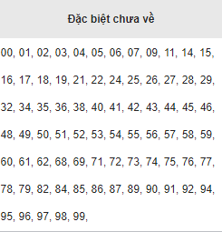 Dac biet chua ve Mien Bac 8/8/2017