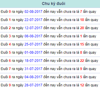 Chu ky duoi Mien Bac 9/8/2017