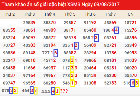 Thong ke giai dac biet Mien Bac 9/8/2017