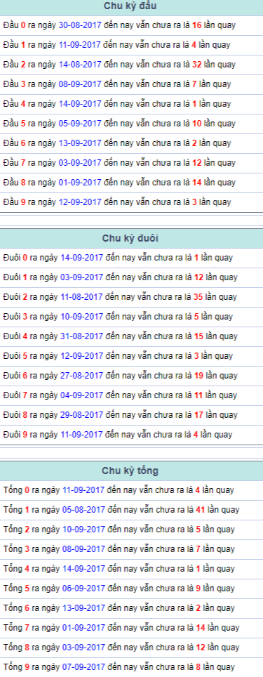 Chu ky dau duoi tong Mien Bac 15/9/2017