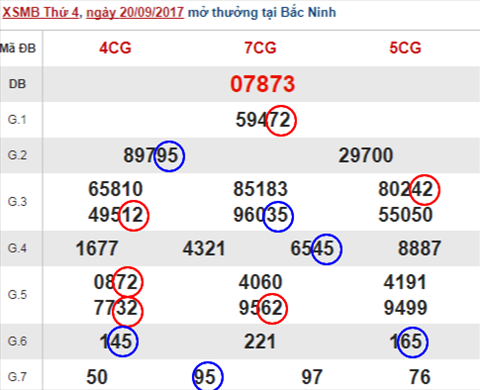 Diem nhan XSMB 20/9/2017 hinh anh