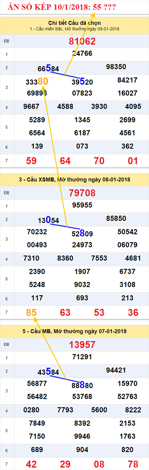 An so kep XSMB 10/1/2018 hinh anh 1