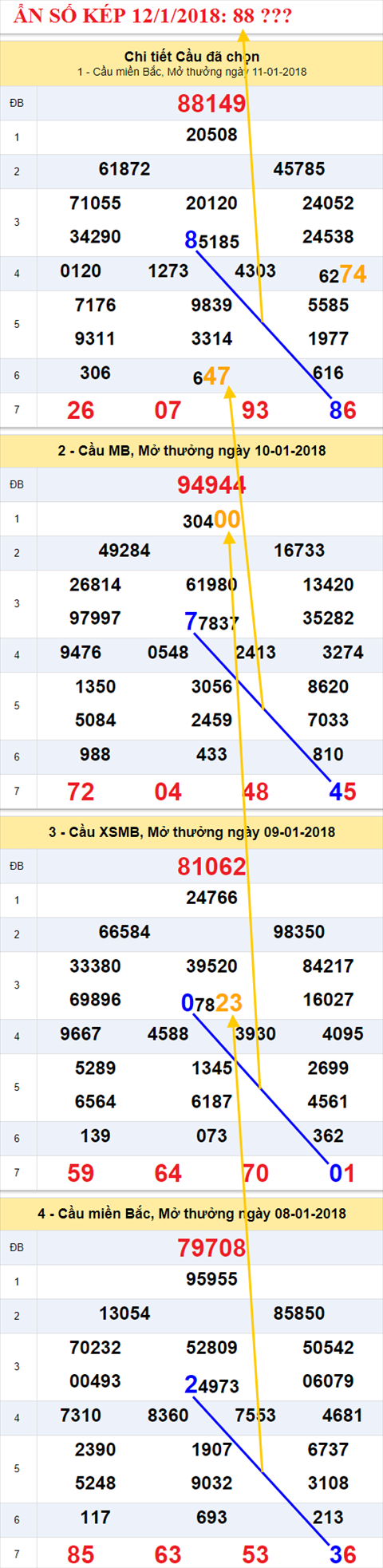 An so kep XSMB 12/1/2018 hinh anh 2