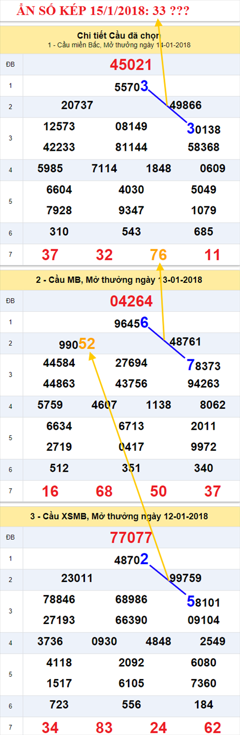 An so kep XSMB 15/1/2018 hinh anh 1