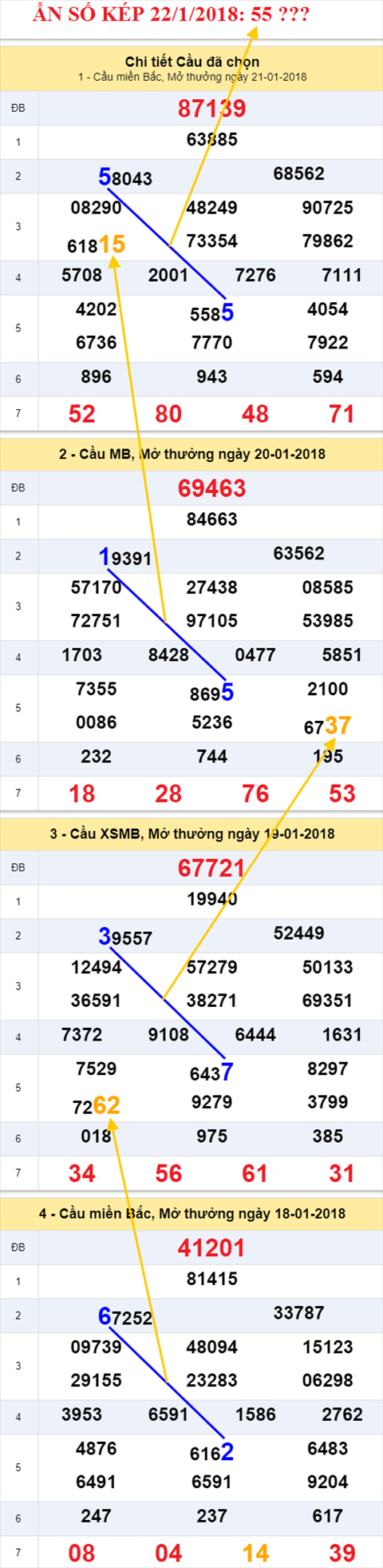 Ẩn số kép XSMB 22/1/2018 hình ảnh 1 An so kep XSMB 22/1/2018 hinh anh 1