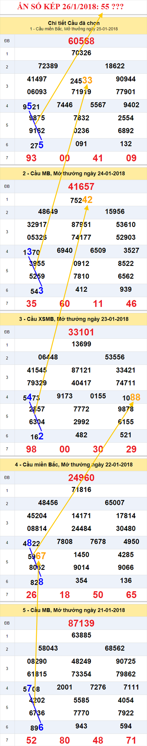 Ẩn số kép XSMB 26/1/2018 hình ảnh 2 An so kep XSMB 26/1/2018 hinh anh 2