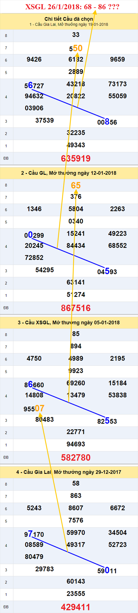 Thong ke XSMT 26/1/2018 hinh anh 1