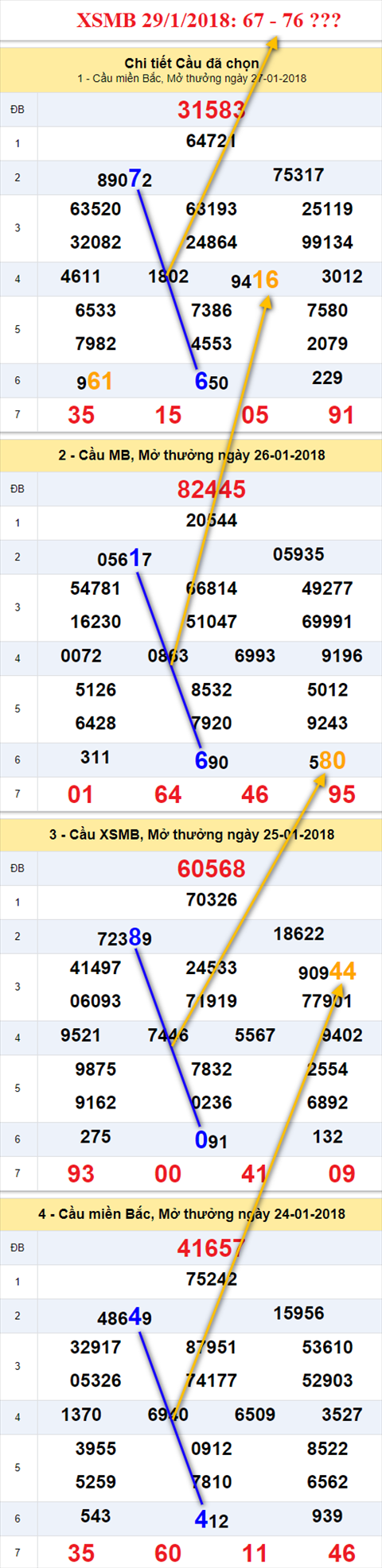 thong ke xsmb 29/1/2018