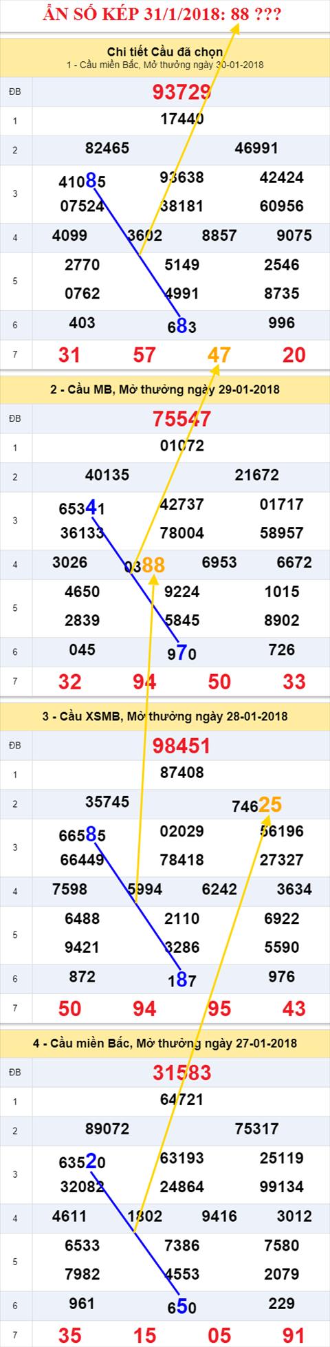 an so kep xsmb 31/1/2018 hinh anh 2 an so kep xsmb 31/1/2018 hinh anh 2