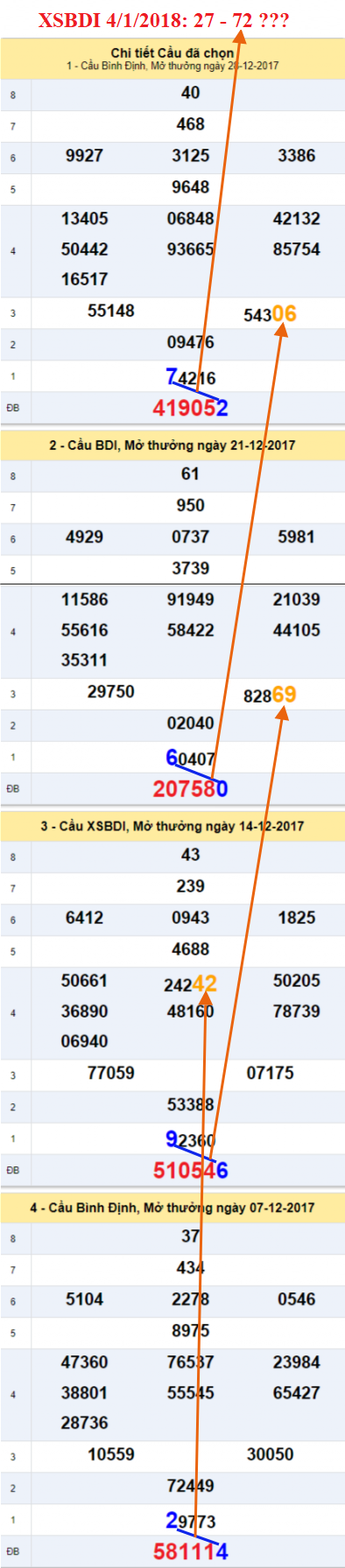 Ẩn số XSBDI 4-1-2018 An so XSBDI 4-1-2018