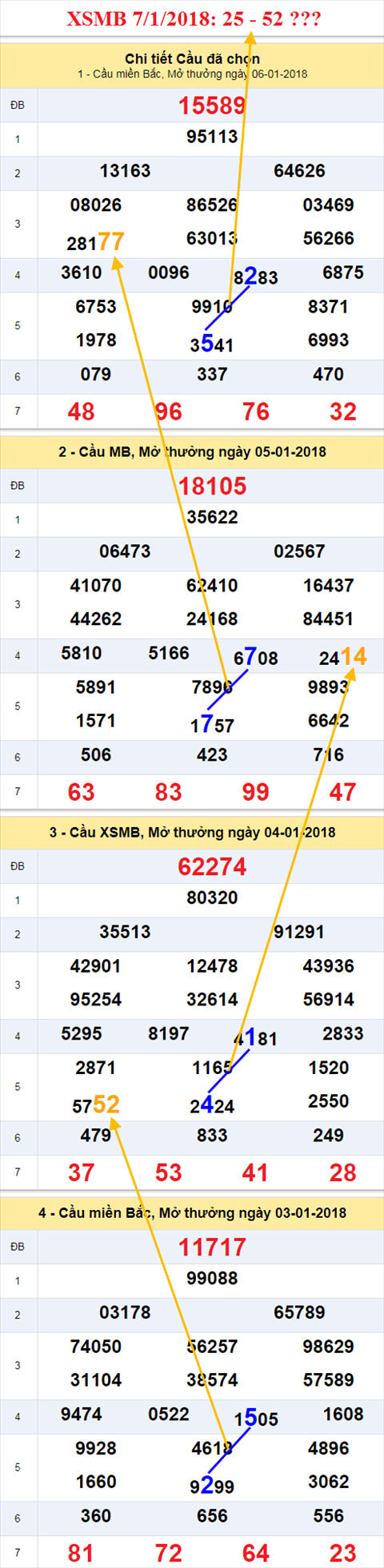 Thống kê XSMB 7/1/2018 Thong ke XSMB 7/1/2018