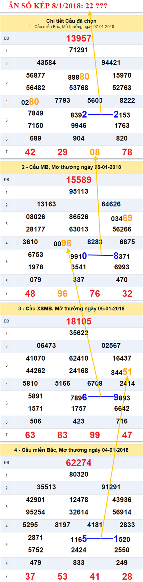 Ẩn số kép XSMB 8/1/2018 hình ảnh 1 An so kep XSMB 8/1/2018 hinh anh 1
