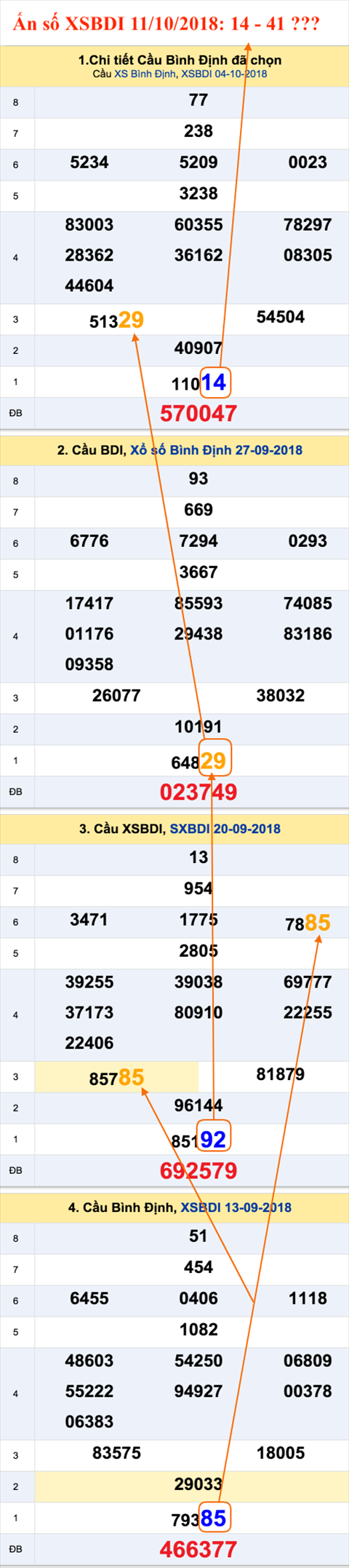 Tham khao an so XSBDI 11-10-2018 Tham khao an so XSBDI 11-10-2018