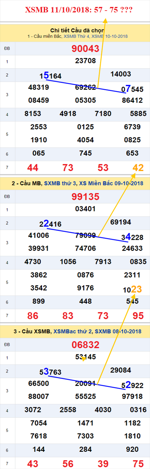 thong ke xsmb 11/10/2018 hinh anh