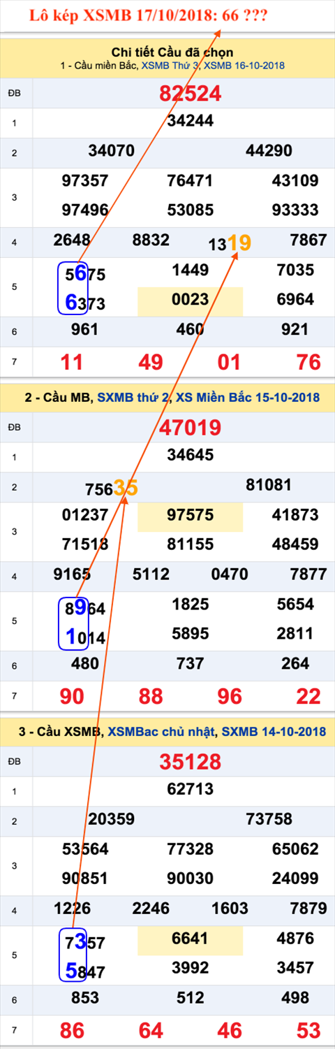 Lô kép XSMB 17102018 - Ẩn số kép Thứ 4 chiều cuối thu 17-10 hình ảnh 2 Lo kep XSMB 17102018 - An so kep Thu 4 chieu cuoi thu 17-10 hinh anh 2