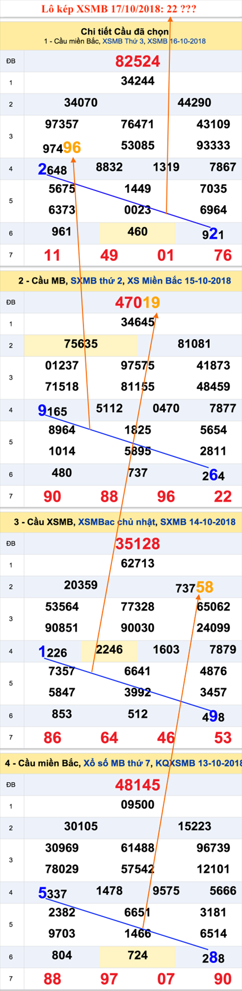 Lô kép XSMB 17102018 - Ẩn số kép Thứ 4 chiều cuối thu 17-10 hình ảnh Lo kep XSMB 17102018 - An so kep Thu 4 chieu cuoi thu 17-10 hinh anh
