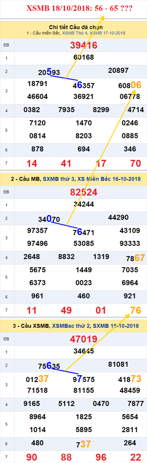 thong ke xsmb 18/10/2018 hinh anh