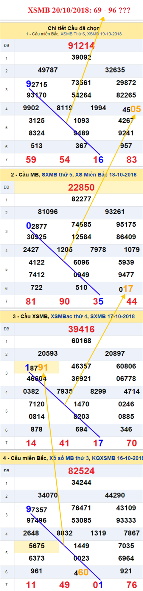 thong ke xsmb 20/10/2018 hinh anh thong ke xsmb 20/10/2018 hinh anh
