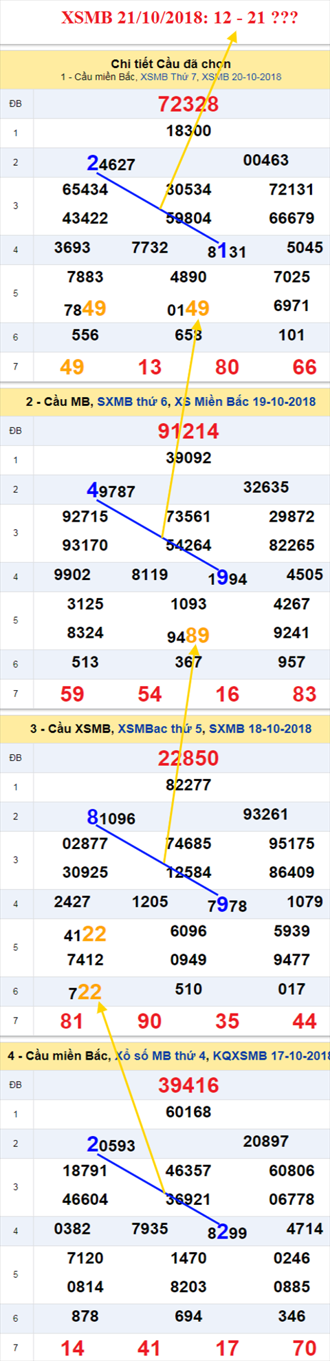thong ke xsmb 21/10/2018 hinh anh thong ke xsmb 21/10/2018 hinh anh