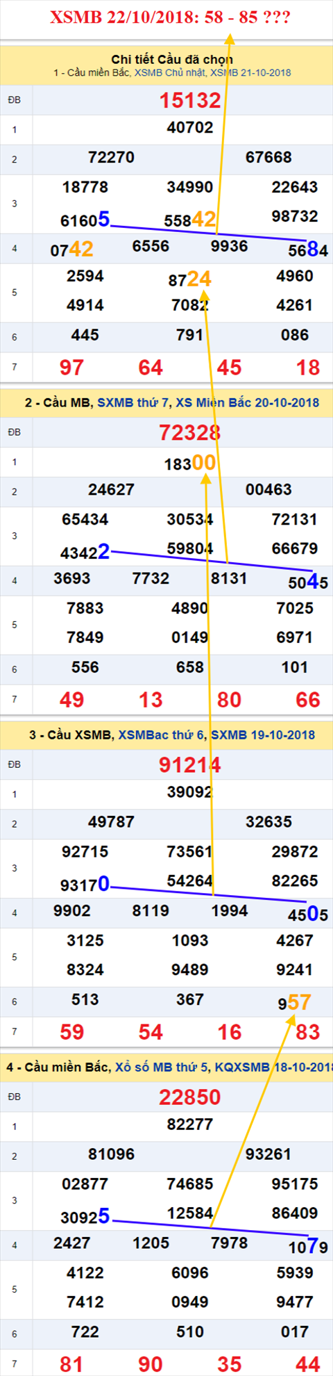 thong ke xsmb 22/10/2018 hinh anh thong ke xsmb 22/10/2018 hinh anh