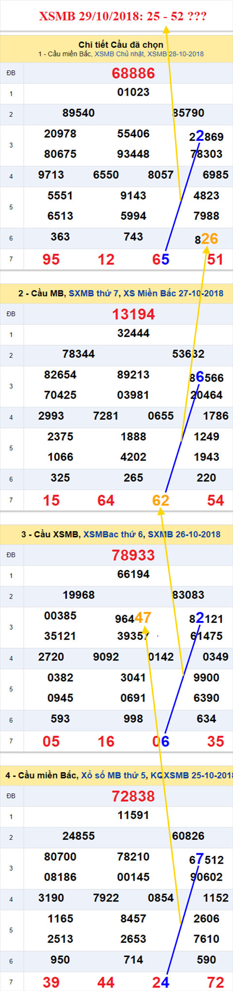 thong ke xsmb 29/10/2018 hinh anh thong ke xsmb 29/10/2018 hinh anh