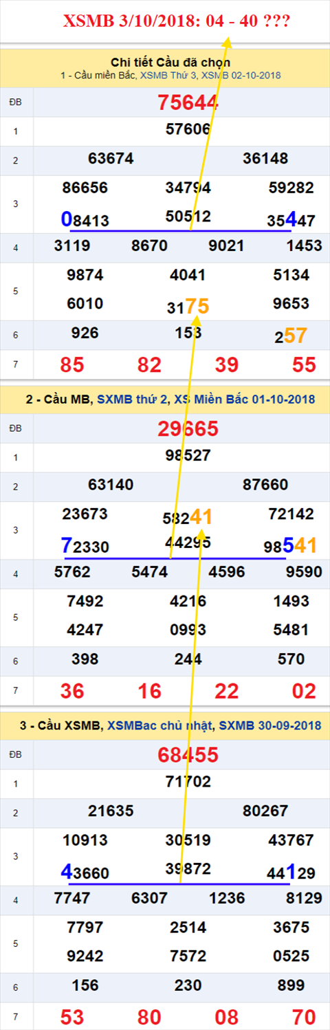 thong ke xsmb 3/10/2018 hinh anh