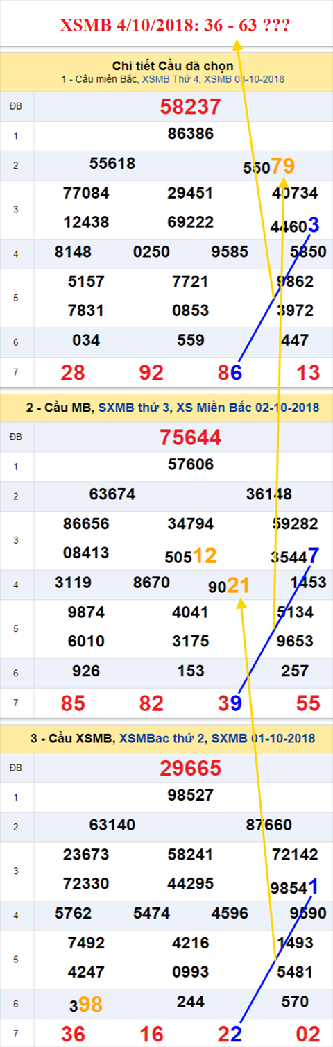 thong ke xsmb 4/10/2018 hinh anh