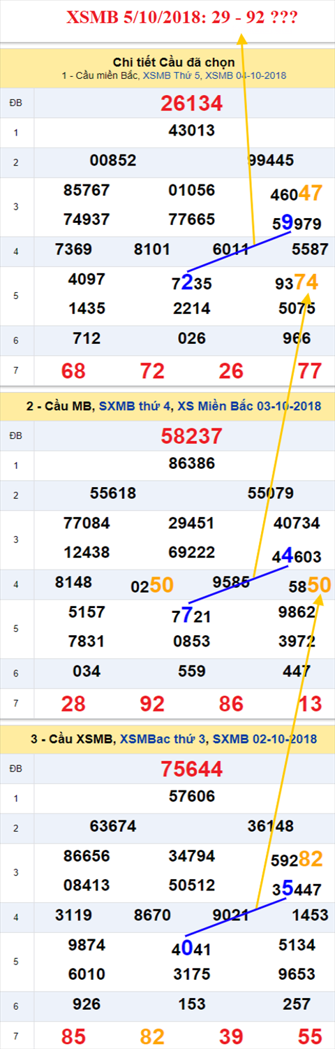 thong ke xsmb 5/10/2018 hinh anh thong ke xsmb 5/10/2018 hinh anh