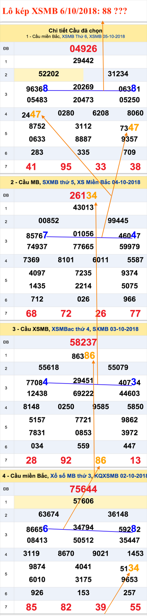 An so kep thu nhi - Lo kep XSMB 6-10-2018 An so kep thu nhi - Lo kep XSMB 6-10-2018