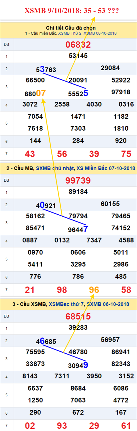 thong ke xsmb 9/10/2018 hinh anh thong ke xsmb 9/10/2018 hinh anh
