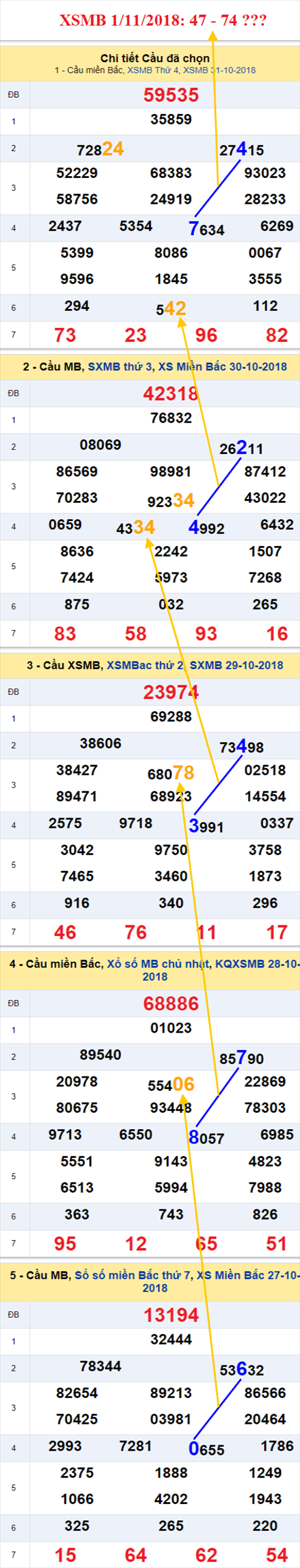 thong ke xsmb 1/11/2018 hinh anh thong ke xsmb 1/11/2018 hinh anh